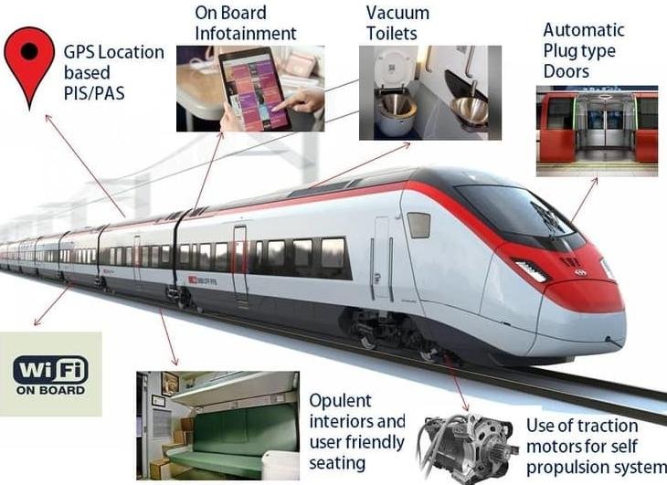 பாரதத்திற்கு சென்னை அளிக்கும் பரிசு!!!அசத்தல் இரயில்!!!