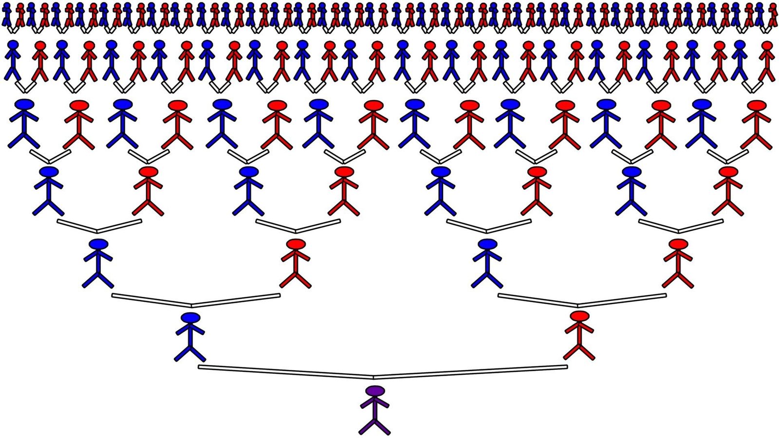 சாதி: கெட்டிக்காரன் புளுகு எத்தனை நாளுக்கு?